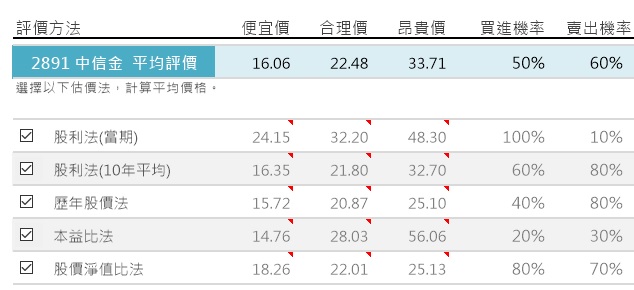 2016 年投資回顧與 2017 年展望_img_5